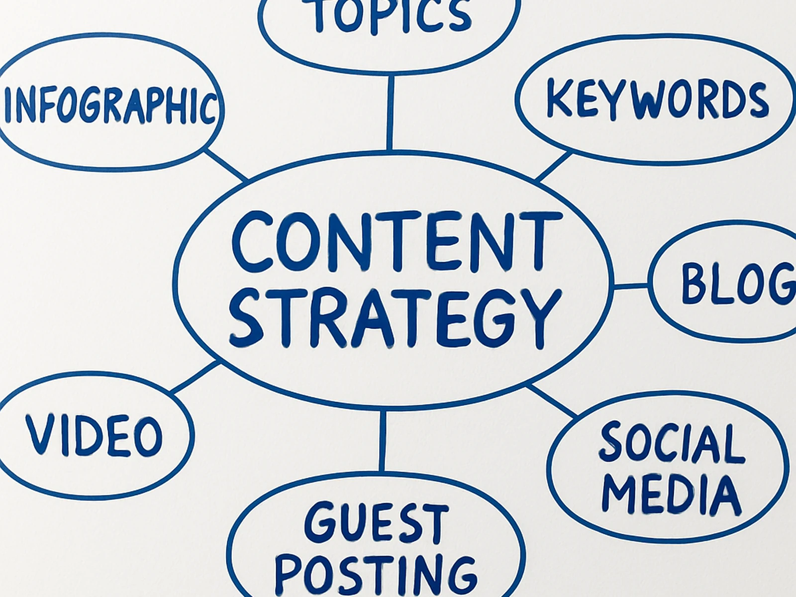 Content Intelligence